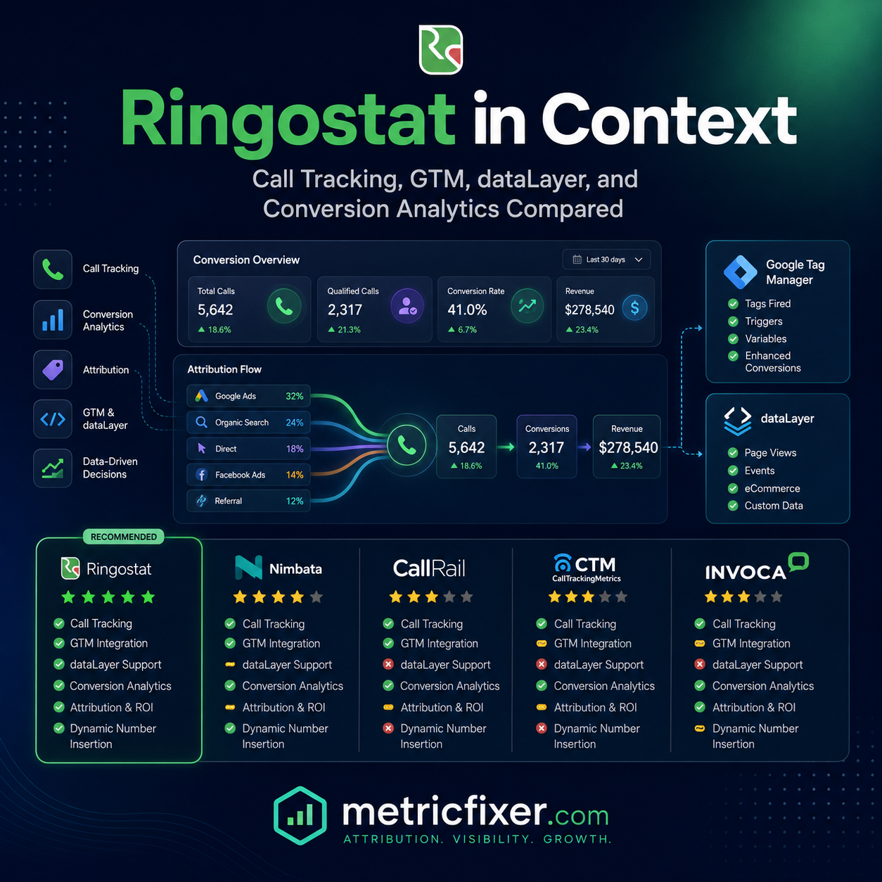 Ringostat Options