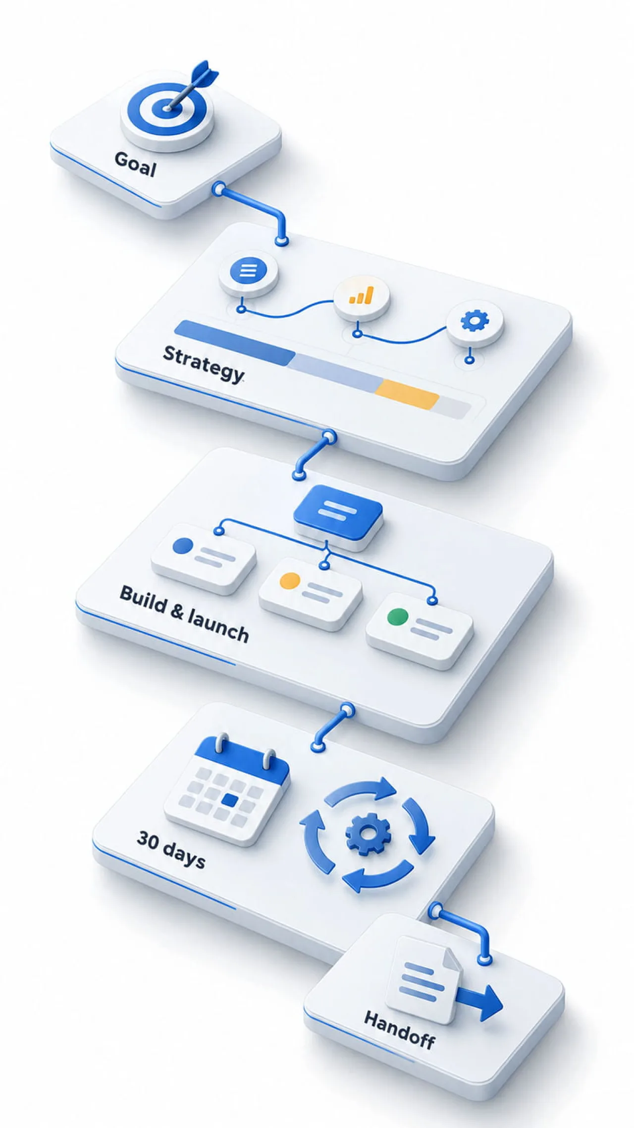 Google Ads Full Setup