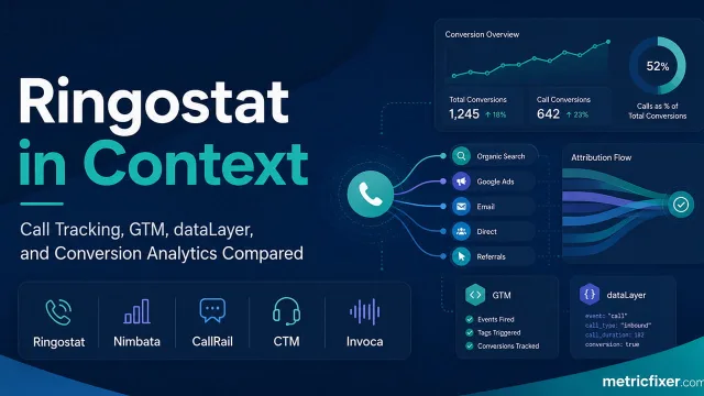 Ringostat in Context