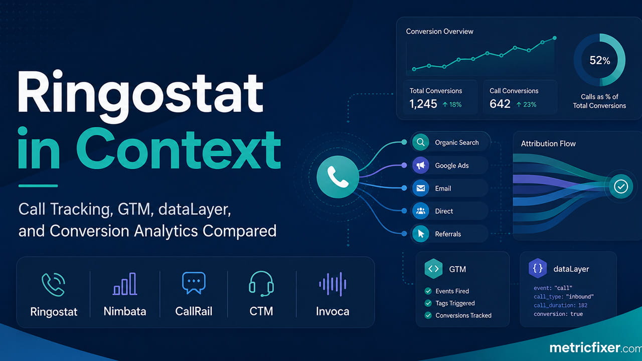 Ringostat in Context