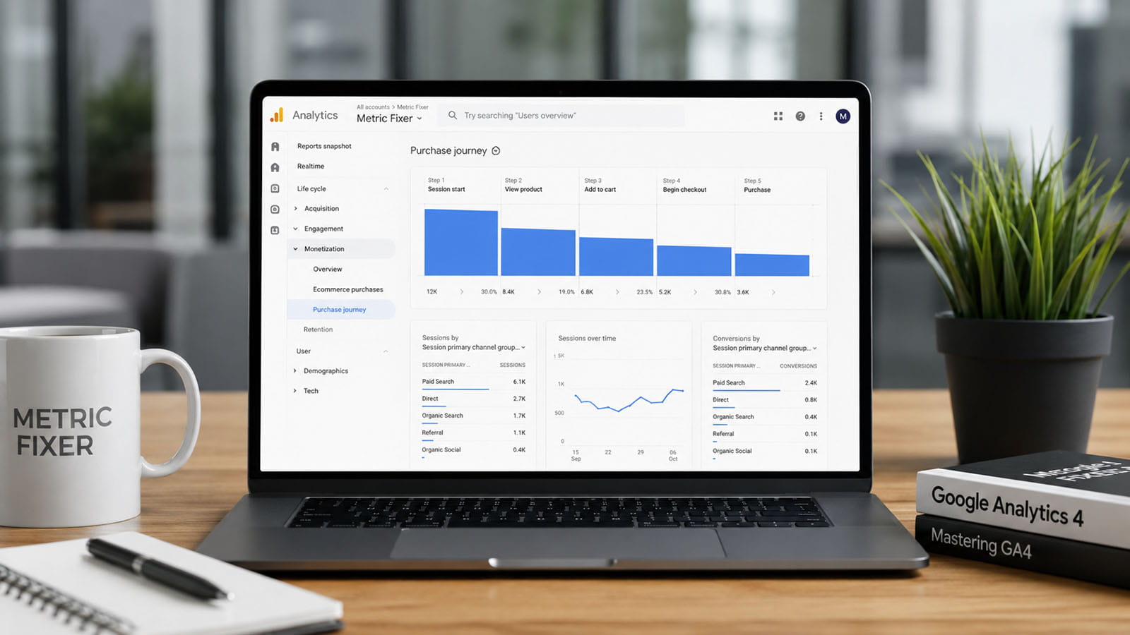 GA4 Funnels: Users, Sessions, Events & BigQuery