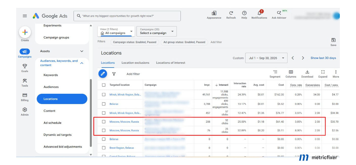 Google Ads Targeted location report with two Moscow rows totaling 284 impressions, 77 clicks and four reported conversions.