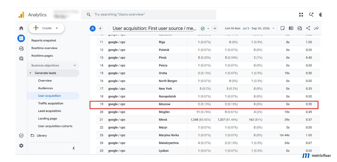 GA4 User acquisition report showing two Moscow users associated with first user source and medium google / cpc.