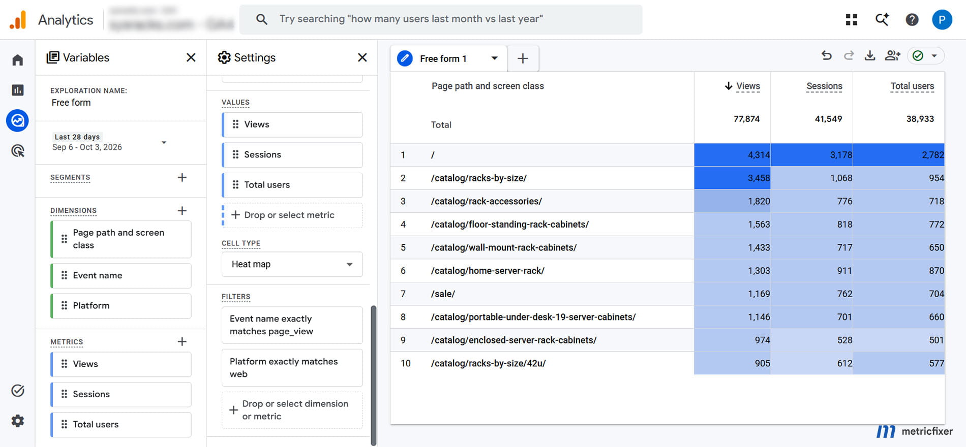 GA4 free-form exploration with Page path and screen class rows, Views, Sessions and Total users, filtered to web page_view events.