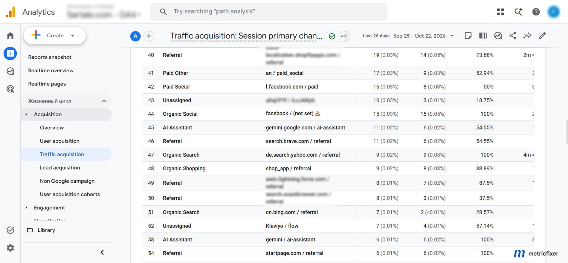 GA4 Traffic acquisition showing the AI Assistant default channel with session source and medium, report dates, and session metrics.