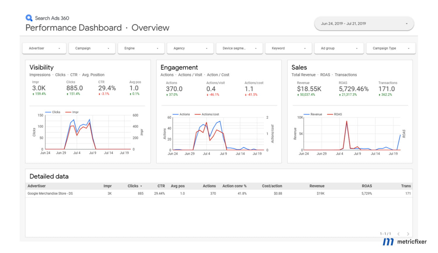 Search Ads 360 - Interface