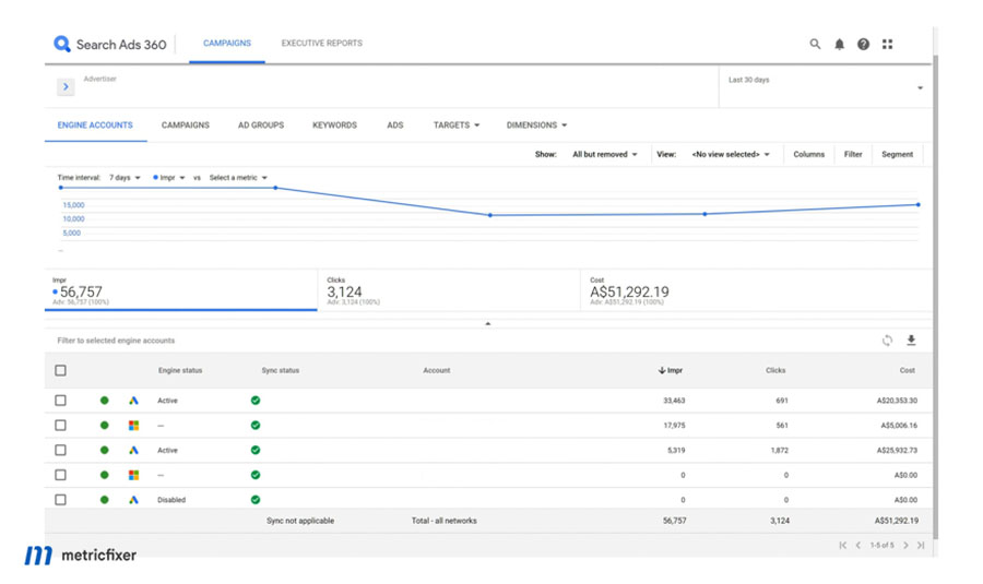 Search Ads 360 - Cross-Platform Ad Management