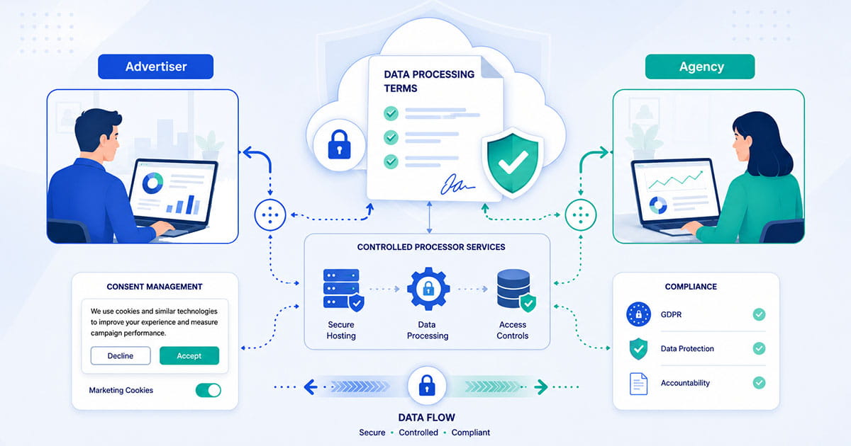 Google Ads Processor Terms